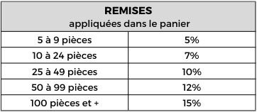 Remises galatée