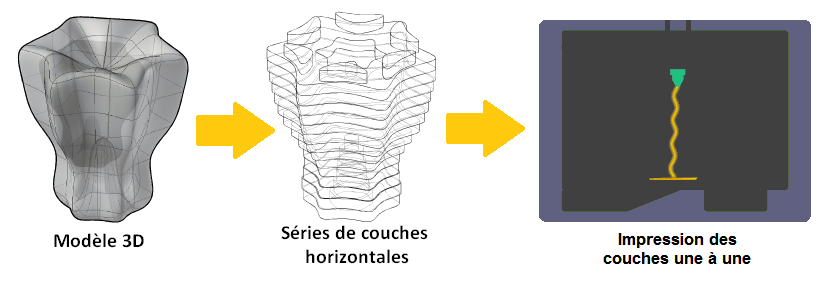 Fonctionnement impression 3D